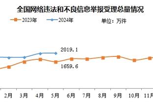 C罗离场时向第四官员表达不满，指着球场伸出两个手指